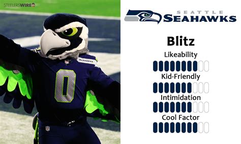 Seattle seahawks mascots blitz